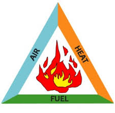 PA-fire triangle.jpg